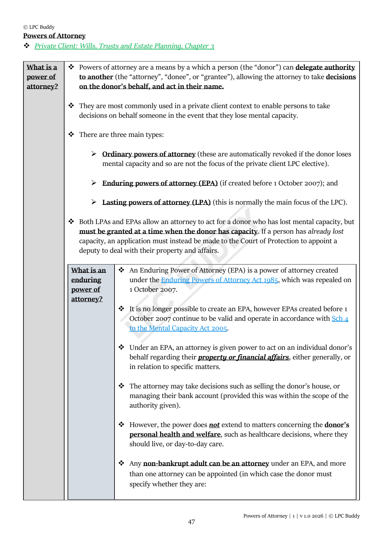 LPC Buddy™ 2026 | Private Client Law and Practice