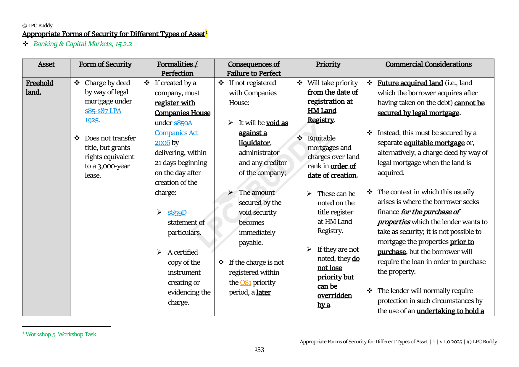 LPC Buddy™ 2025 | Banking & Debt Finance | Distinction Level Study Guide for the LPC (Electronic)
