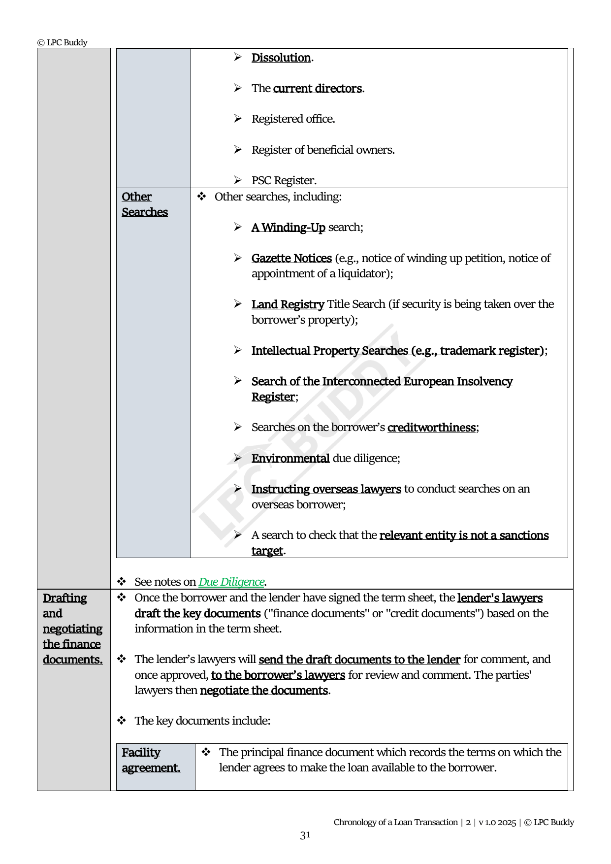 LPC Buddy™ 2025 | Banking & Debt Finance | Distinction Level Study Guide for the LPC (Electronic)