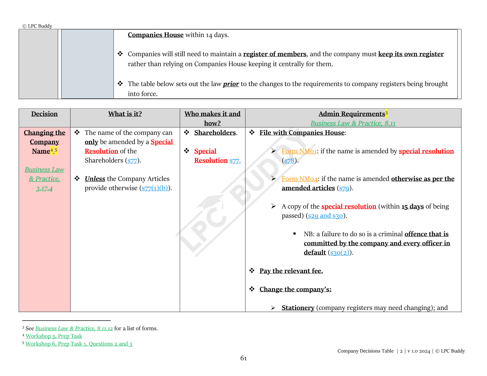 LPC Buddy™ 2024 / 25 | Business Law & Practice | Digital Distinction Level Study Guide for the LPC