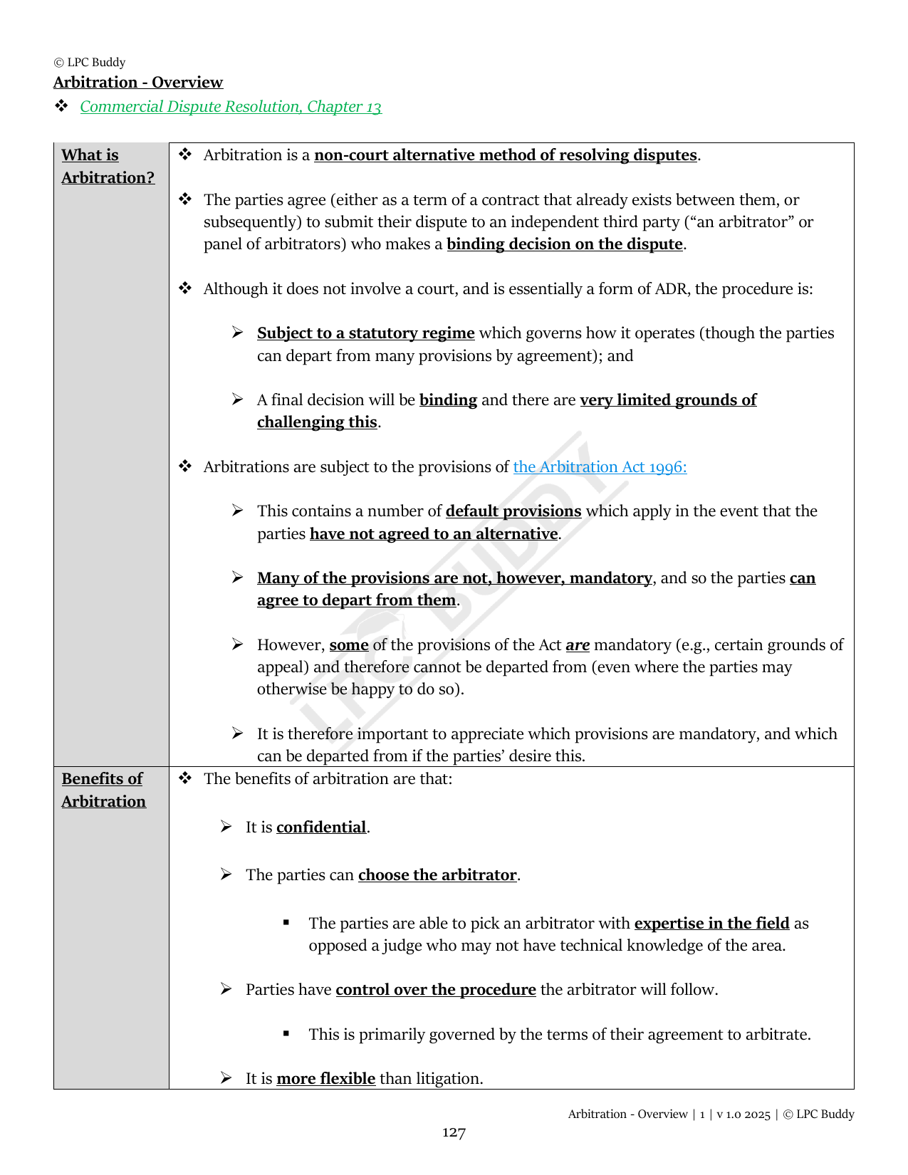 LPC Buddy™ 2025 | Commercial Dispute Resolution | Distinction Level Study Guide for the LPC (Electronic)