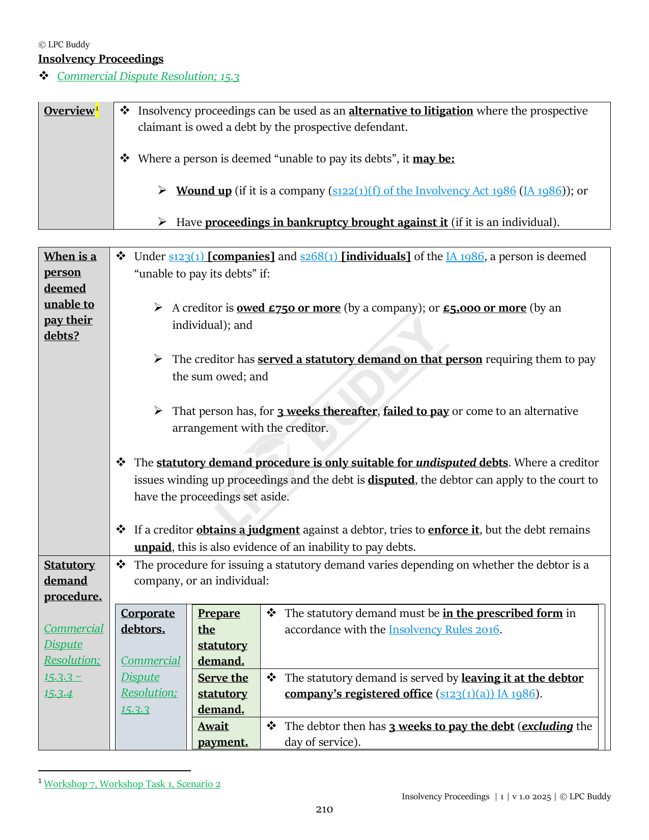 LPC Buddy™ 2025 | Commercial Dispute Resolution | Distinction Level Study Guide for the LPC (Electronic)