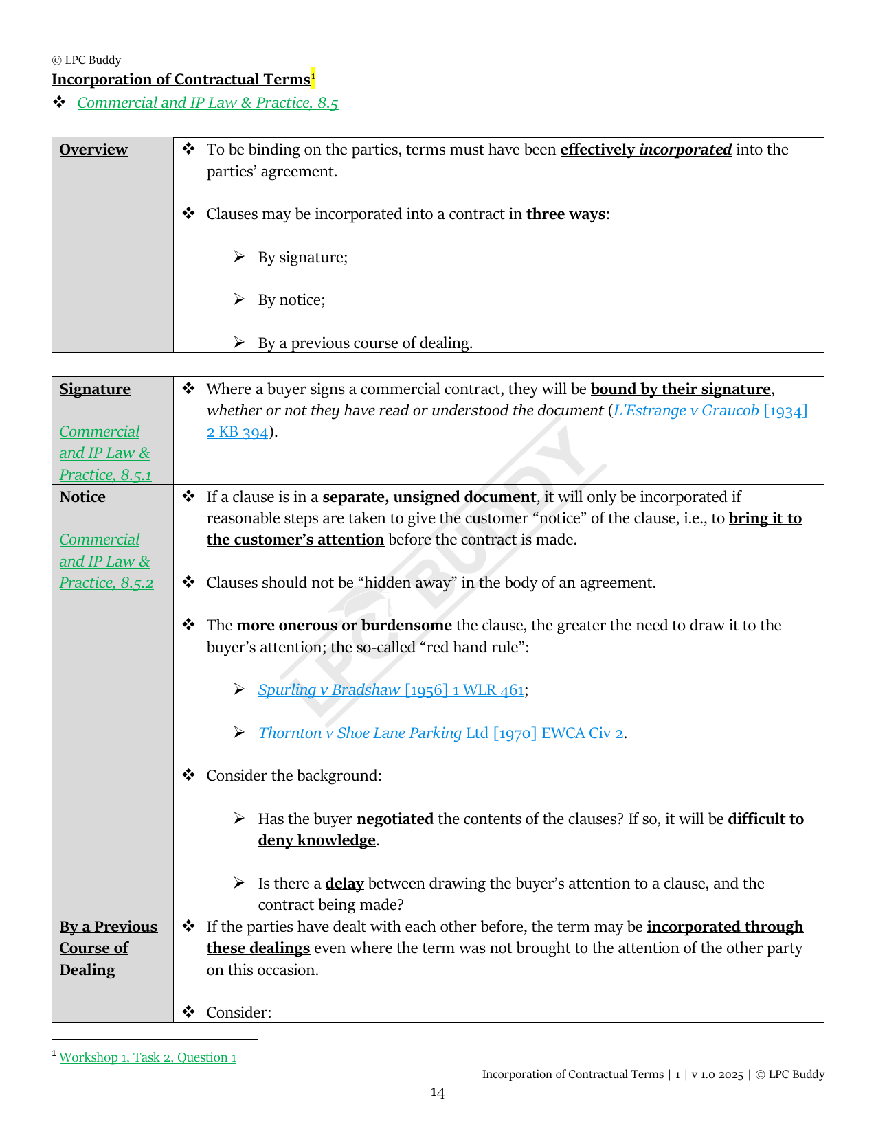 LPC Buddy™ 2025 | Commercial Law | Distinction Level Study Guide for the LPC (Electronic)
