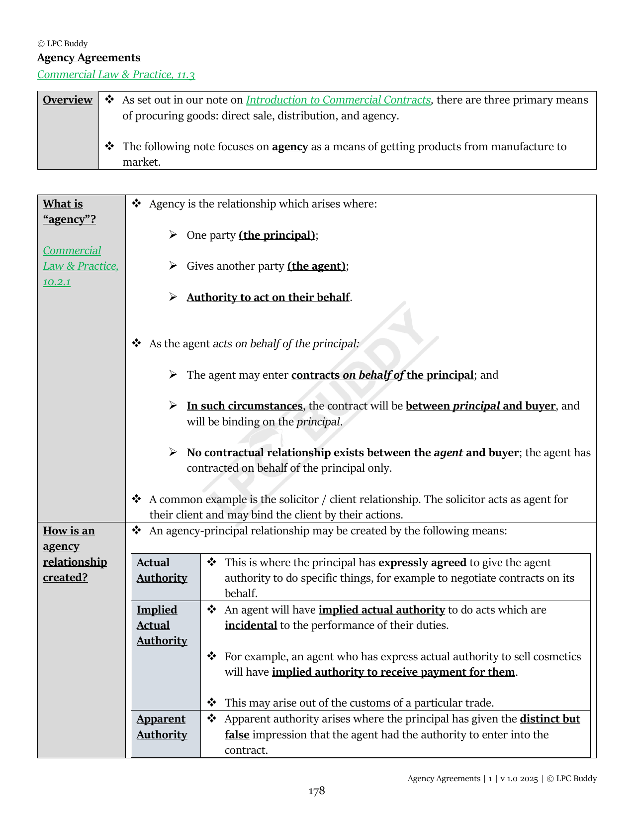 LPC Buddy™ 2025 | Commercial Law | Distinction Level Study Guide for the LPC (Electronic)