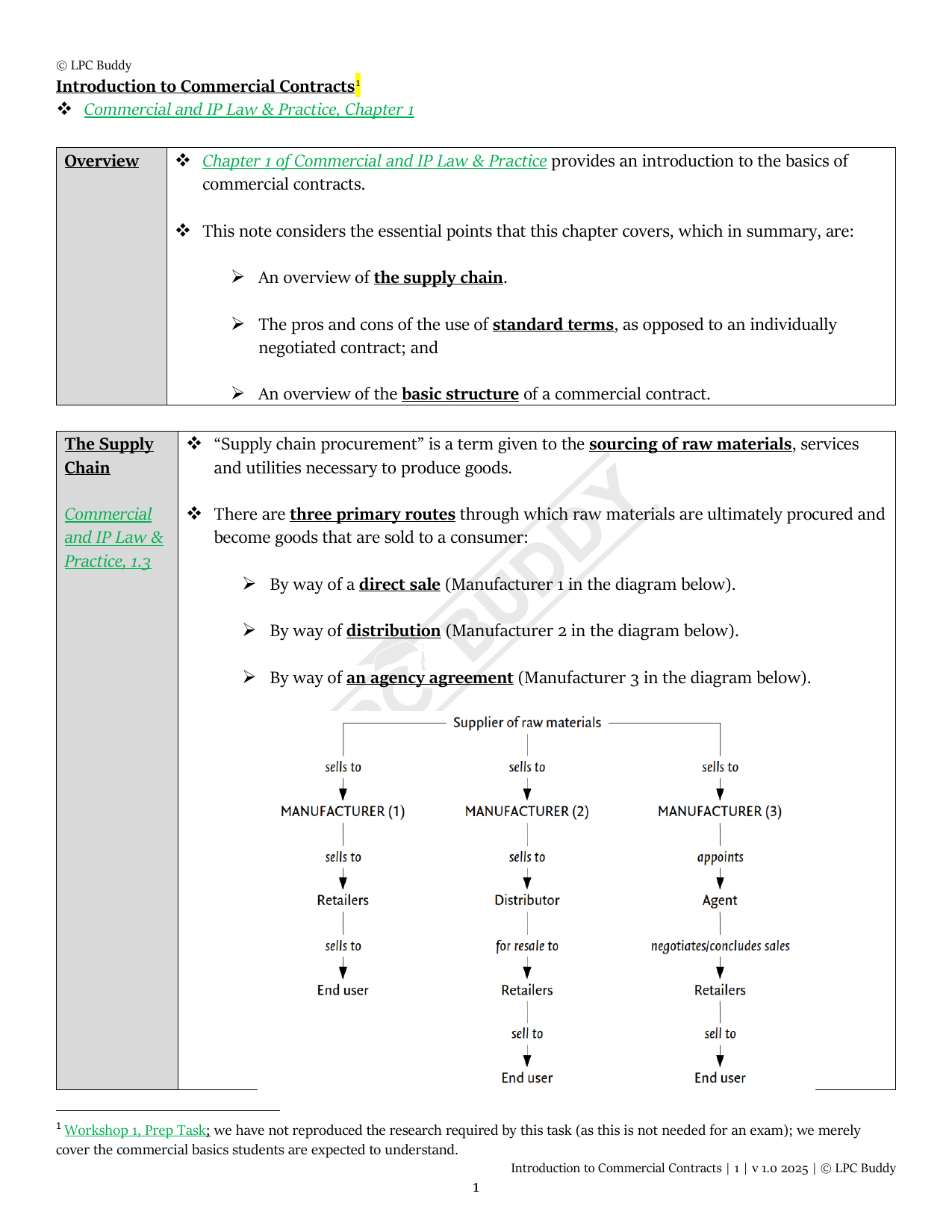 LPC Buddy™ 2025 | Commercial Law | Distinction Level Study Guide for the LPC (Electronic)