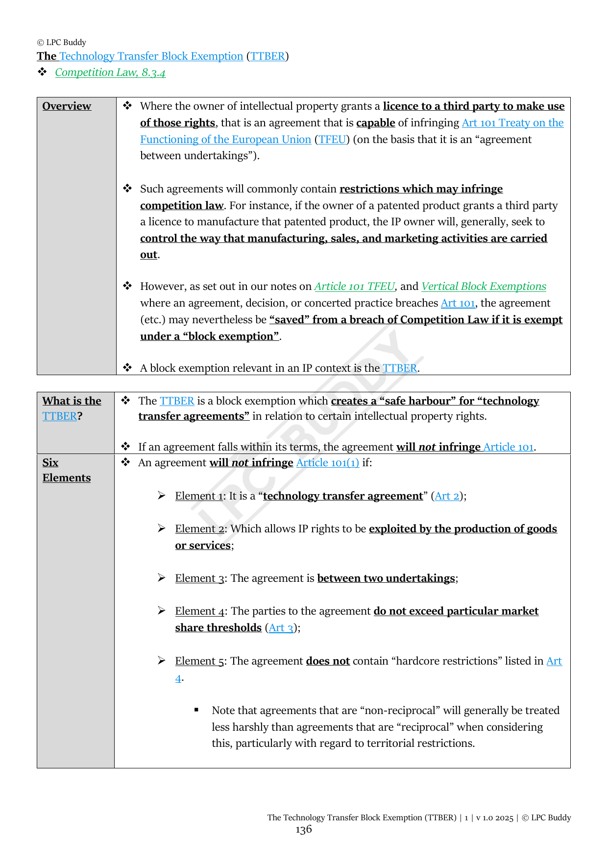 LPC Buddy™ 2025 | Competition Law | Distinction Level Study Guide for the LPC (Electronic)