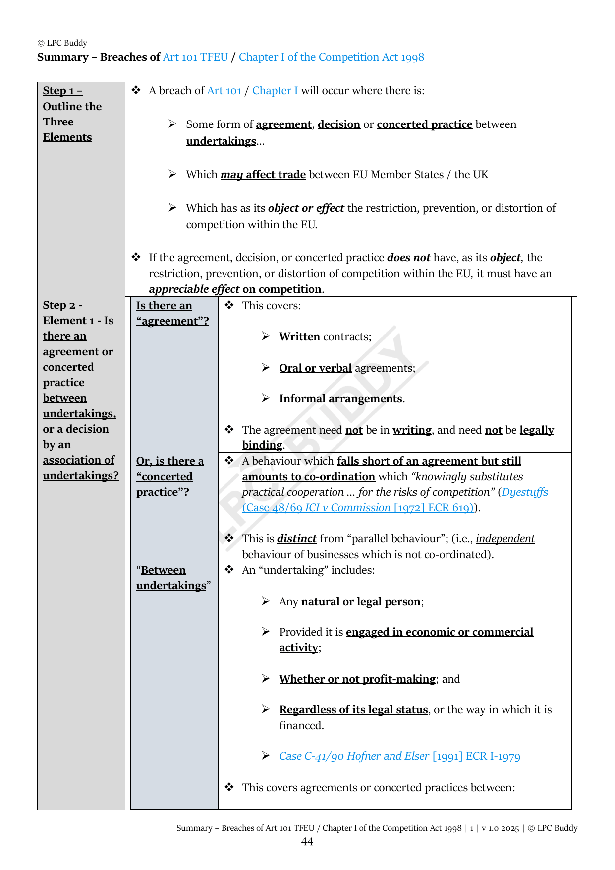 LPC Buddy™ 2025 | Competition Law | Distinction Level Study Guide for the LPC (Electronic)