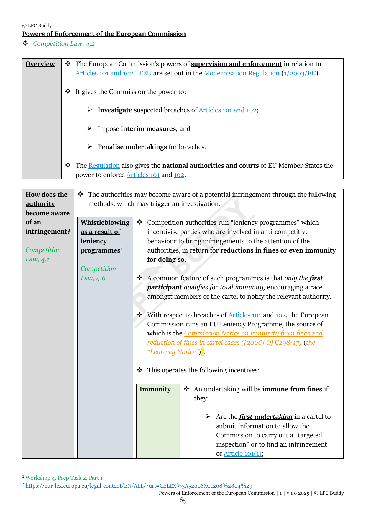 LPC Buddy™ 2025 | Competition Law | Distinction Level Study Guide for the LPC (Electronic)