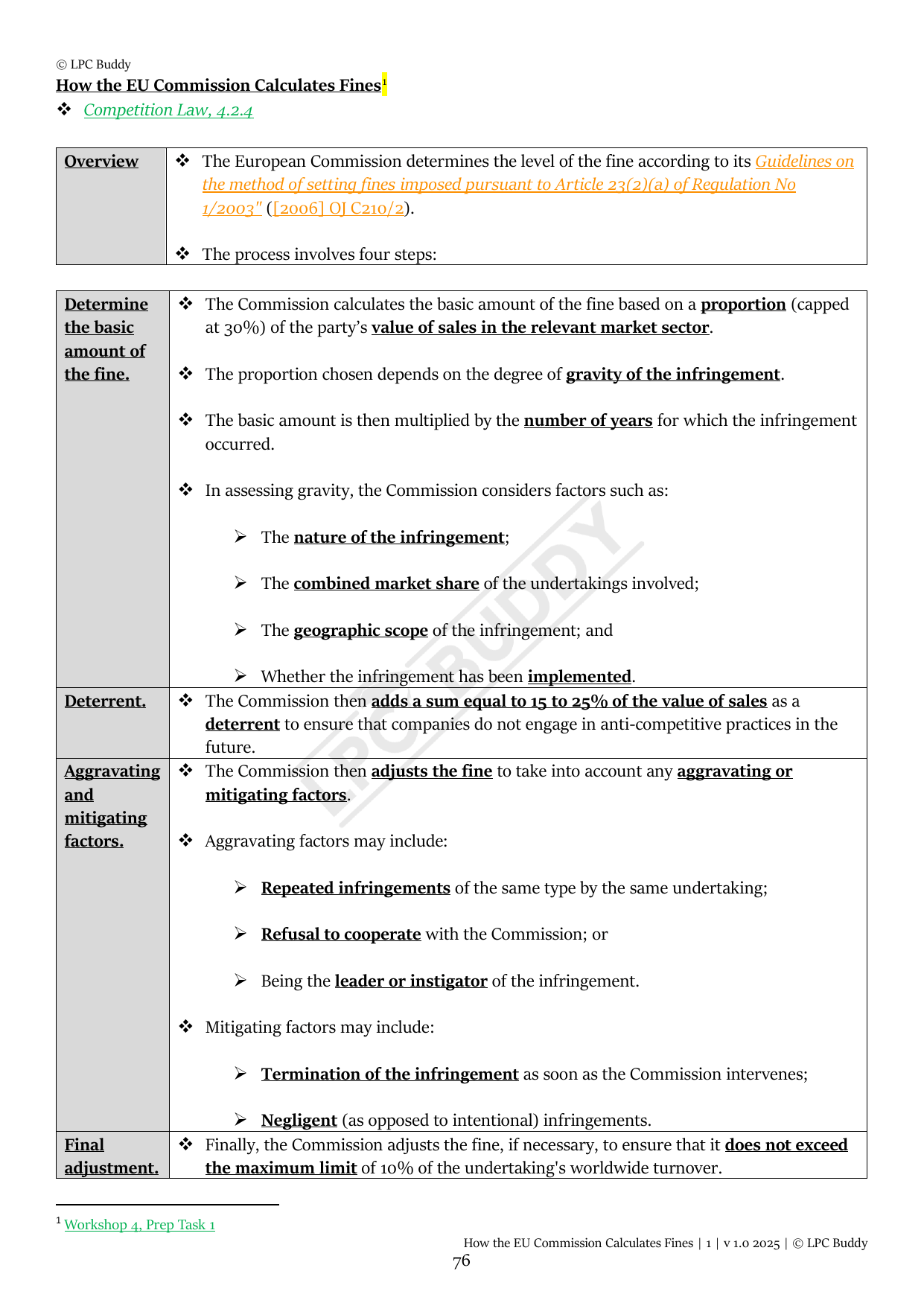 LPC Buddy™ 2025 | Competition Law | Distinction Level Study Guide for the LPC (Electronic)