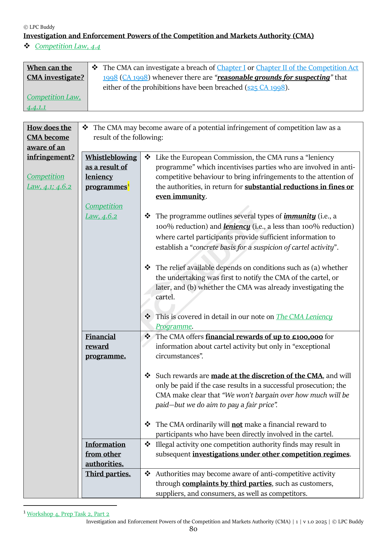 LPC Buddy™ 2025 | Competition Law | Distinction Level Study Guide for the LPC (Electronic)