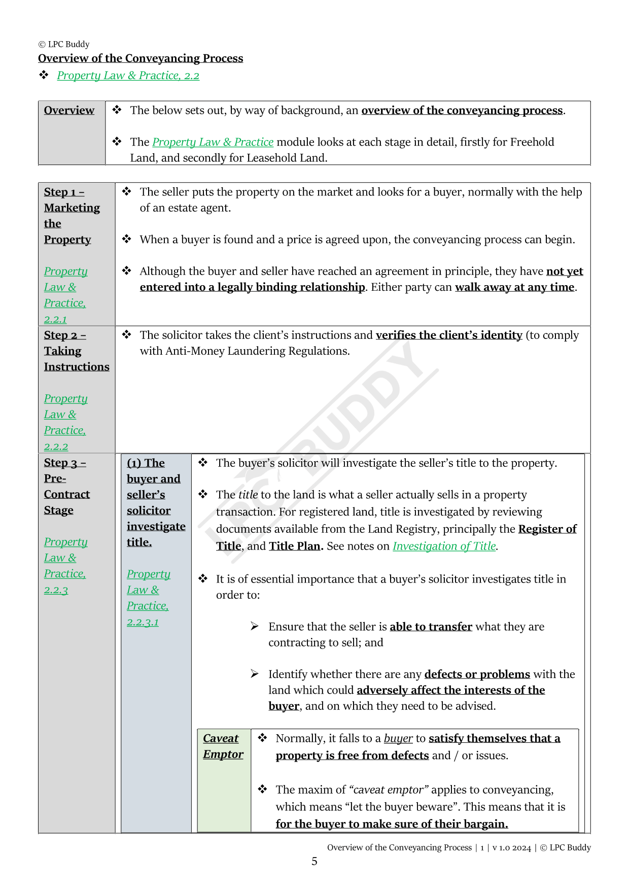 LPC Buddy™ 2024 / 25 | Real Estate / Property Law & Practice | Digital Distinction Level Study Guide for the LPC