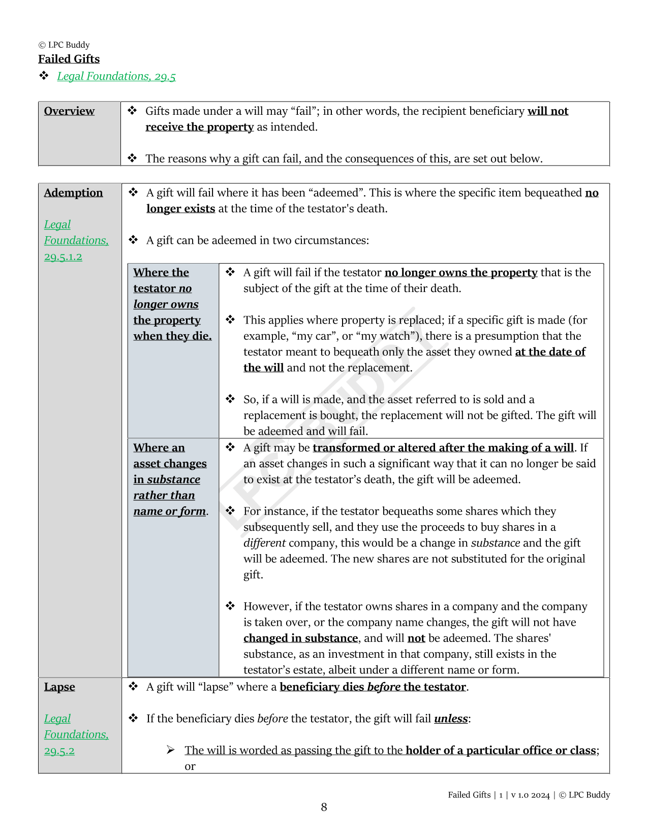 LPC Buddy™ 2024 / 25 | Wills & Administration of Estates | Digital Distinction Level Study Guide for the LPC