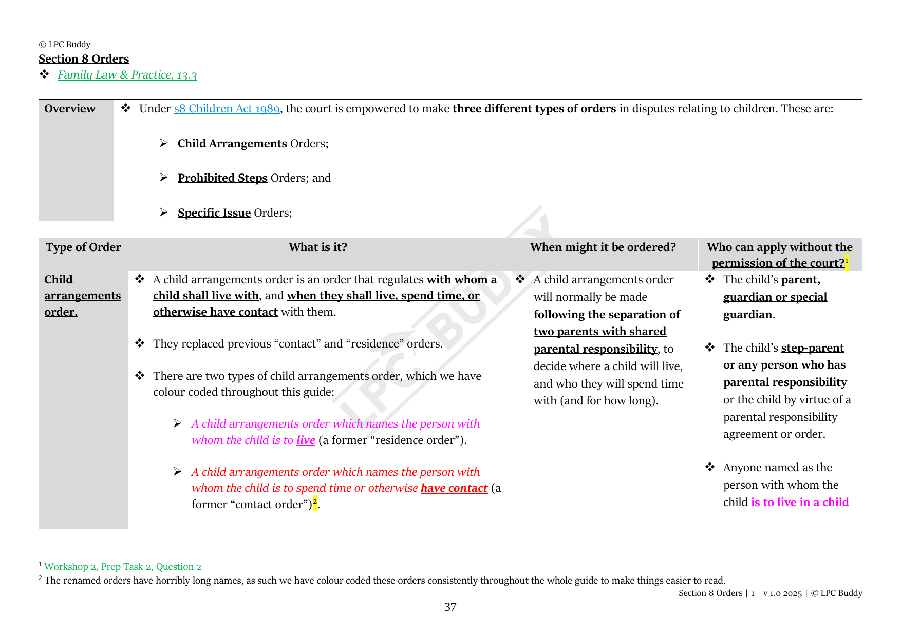 LPC Buddy™ 2025 | Family Law | Distinction Level Study Guide for the LPC (Electronic)