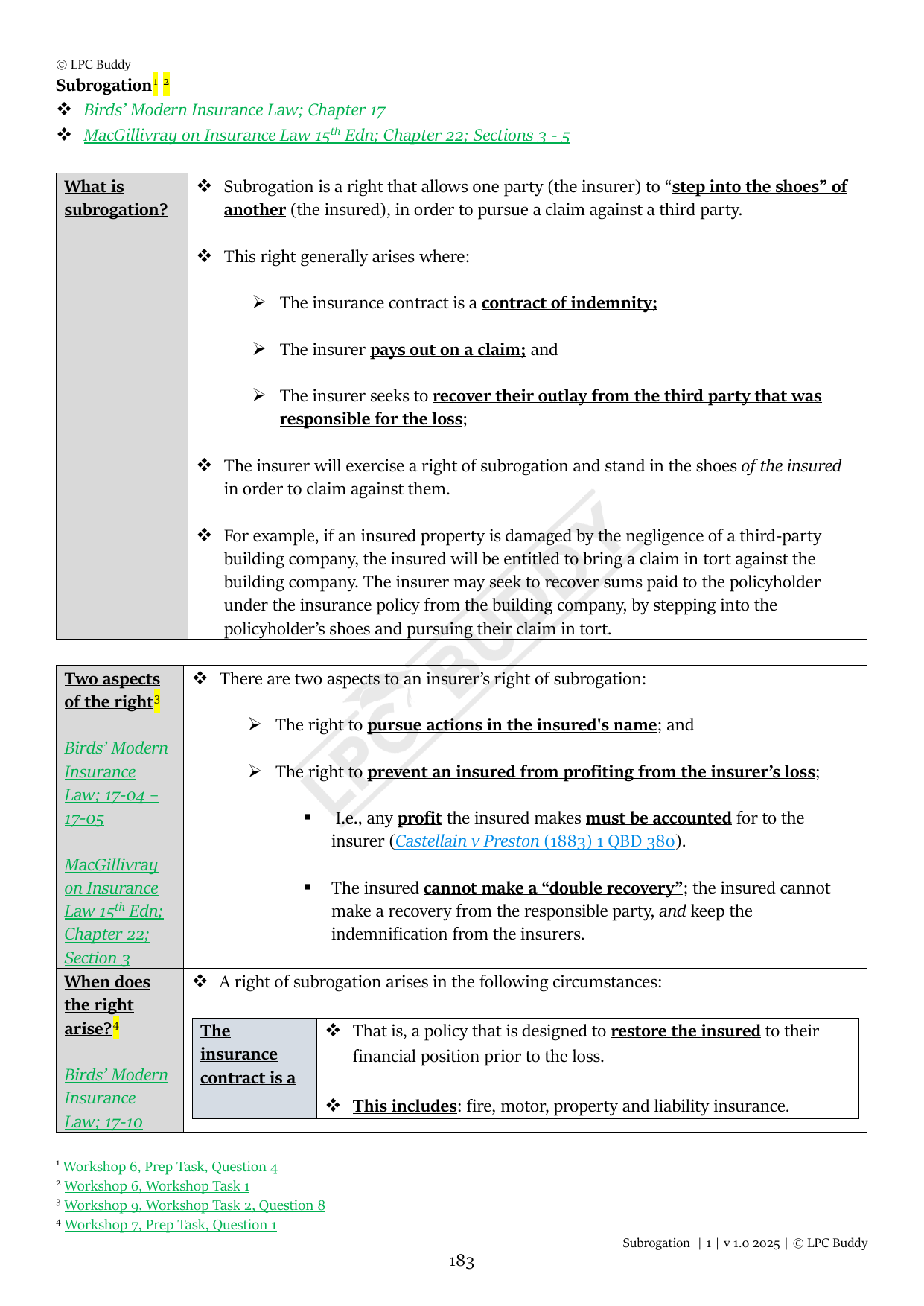 LPC Buddy™ 2025 | Insurance Law | Distinction Level Study Guide for the LPC (Electronic)