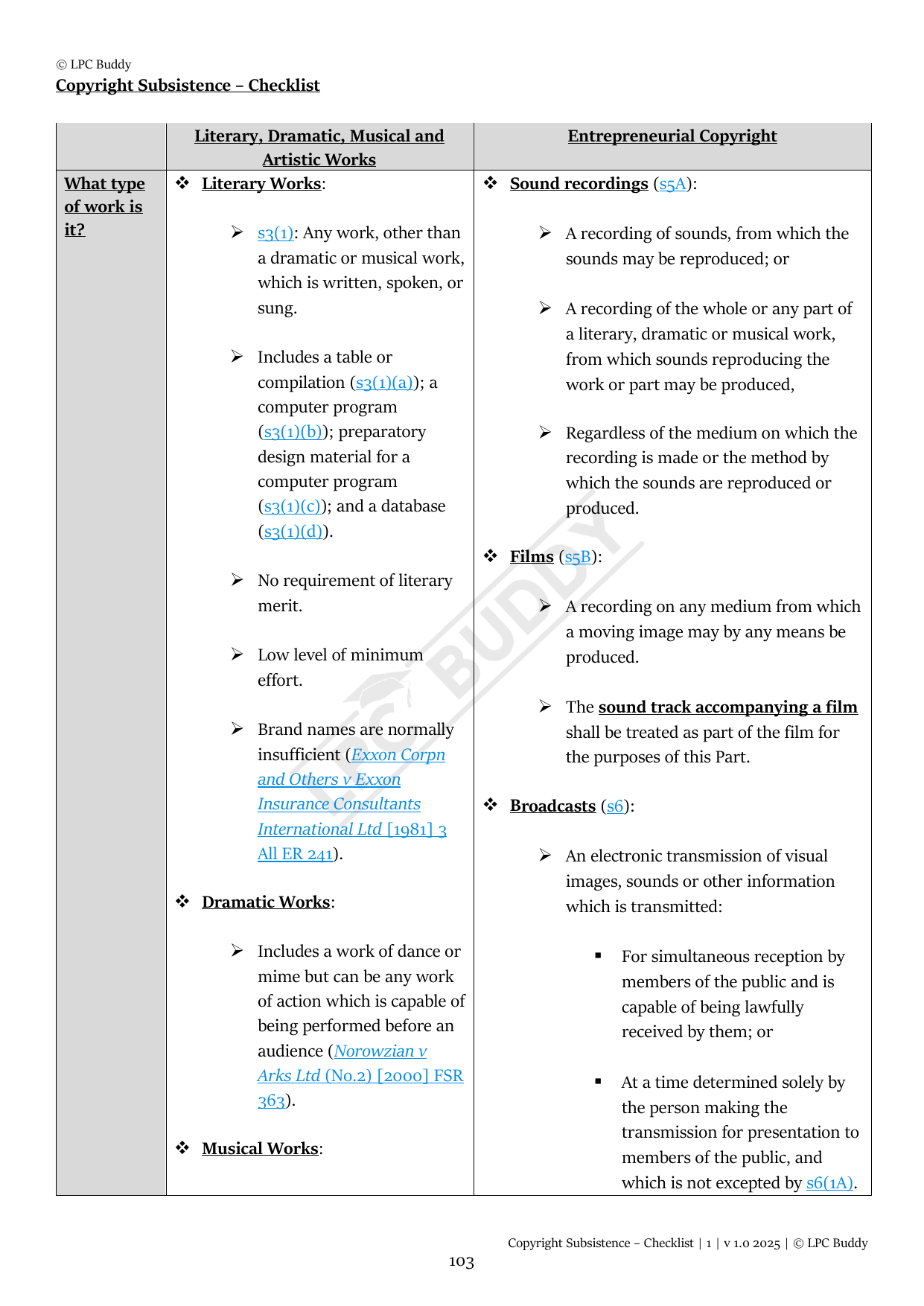 LPC Buddy™ 2025 | Intellectual Property Law & Practice | Distinction Level Study Guide for the LPC (Electronic)