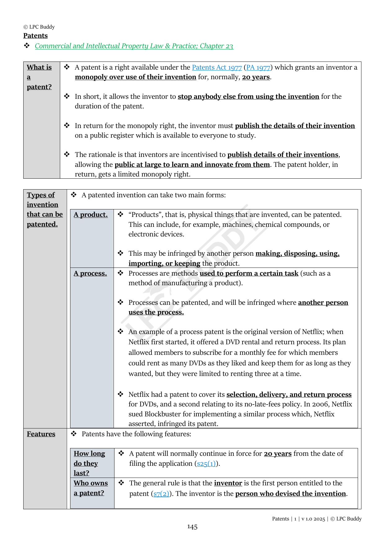 LPC Buddy™ 2025 | Intellectual Property Law & Practice | Distinction Level Study Guide for the LPC (Electronic)