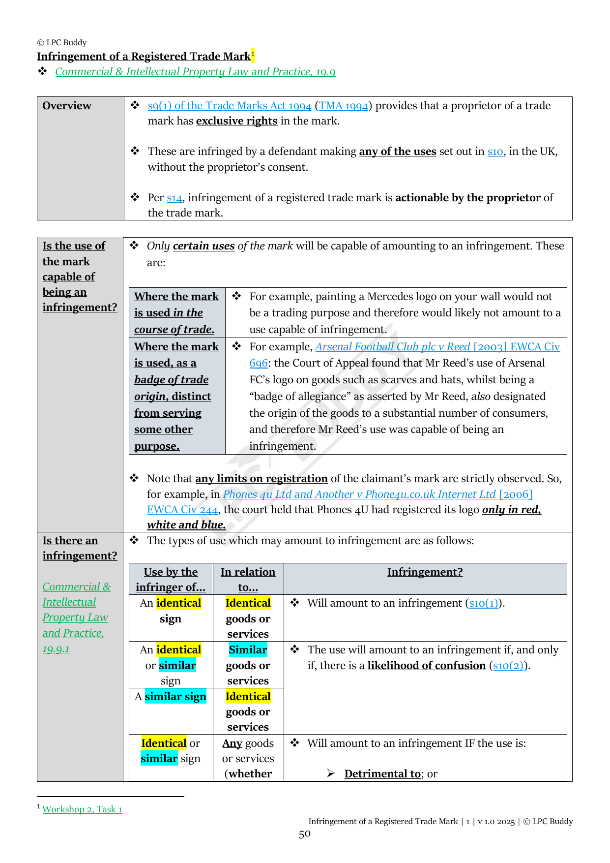 LPC Buddy™ 2025 | Intellectual Property Law & Practice | Distinction Level Study Guide for the LPC (Electronic)