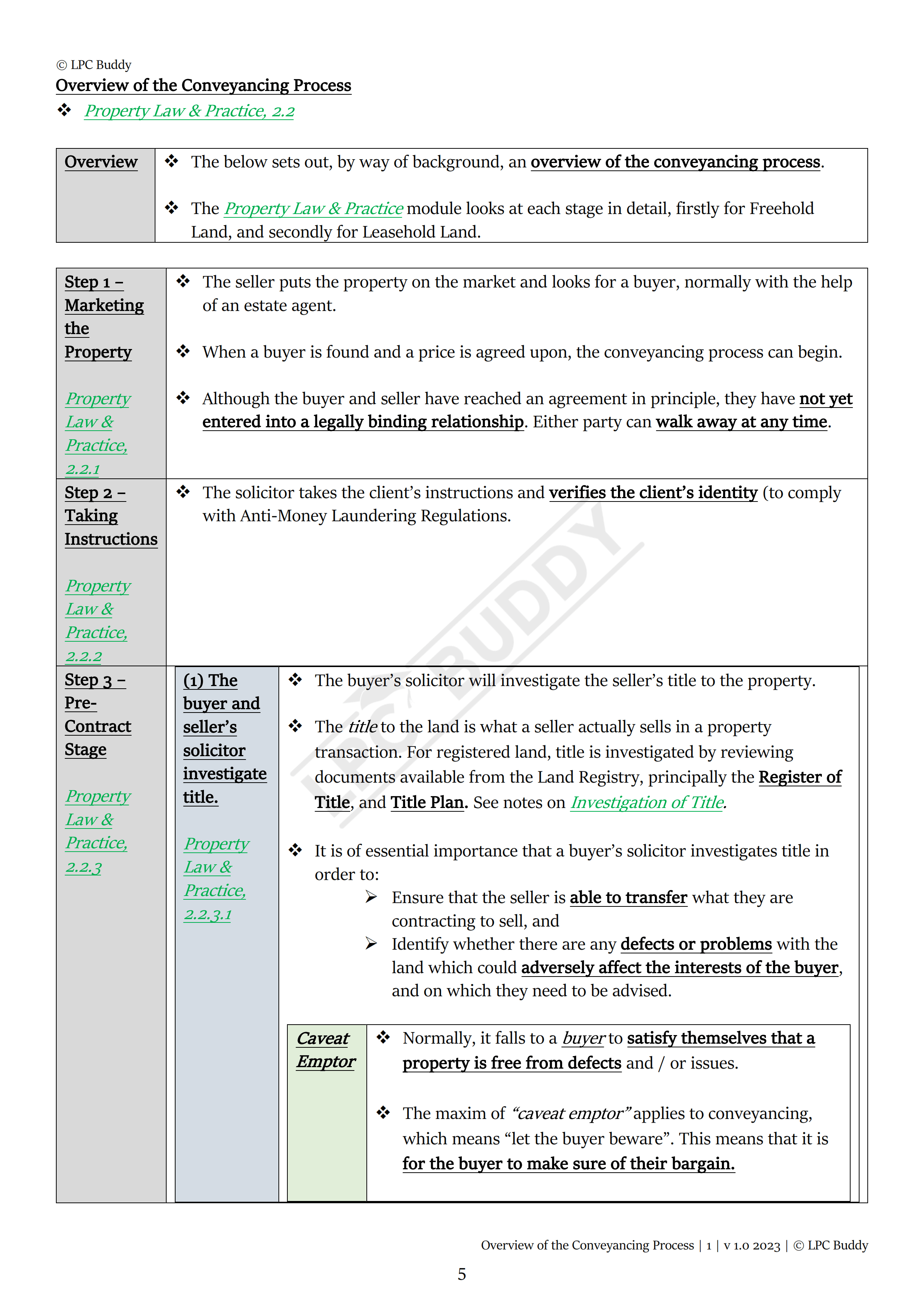 LPC Buddy™ 2023 / 24 | Real Estate / Property Law & Practice | Digital Distinction Level Study Guide for the LPC