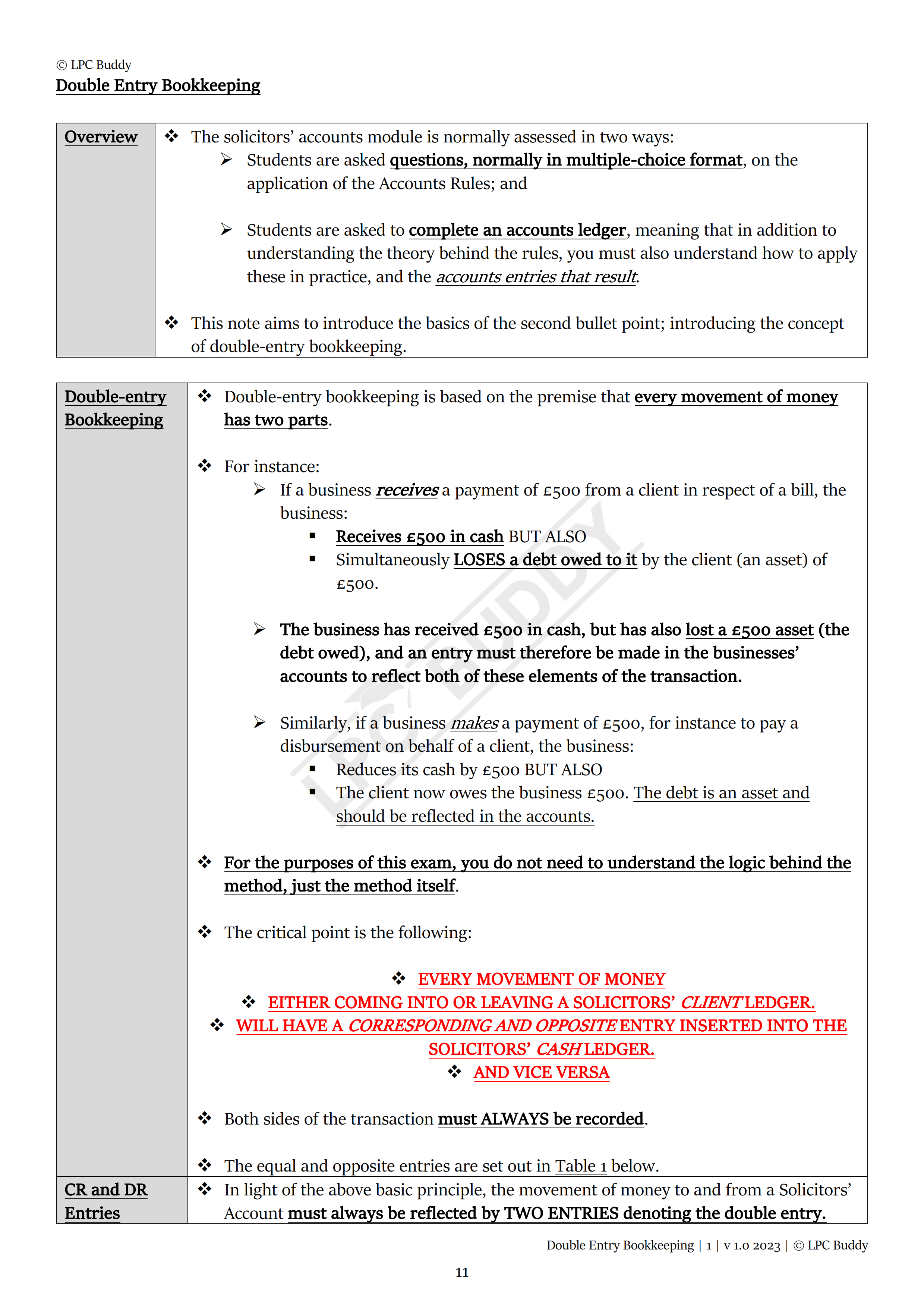 LPC Buddy™ 2023 / 24 | Complete Core Module Guide | Digital Distinction Level Study Guide for the LPC