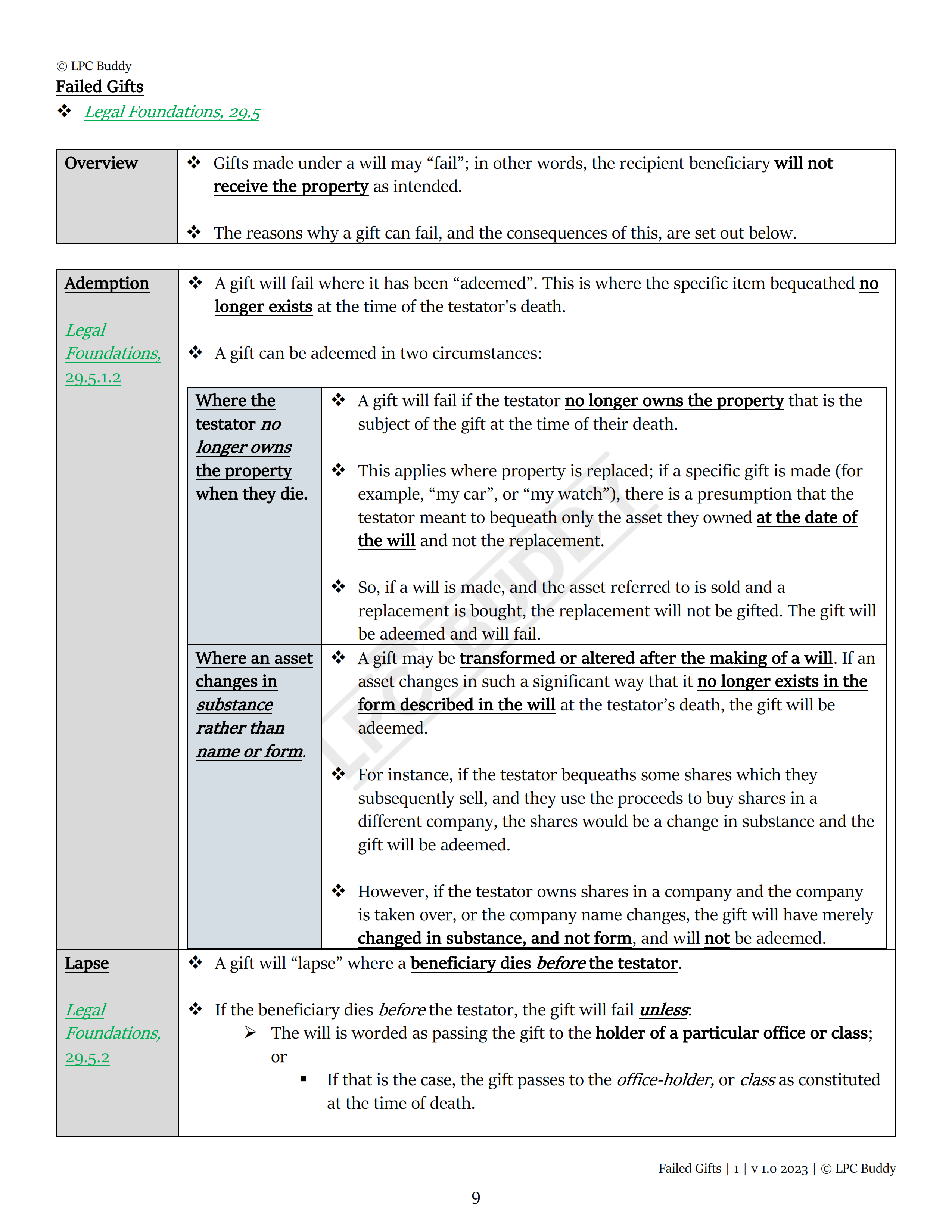 LPC Buddy™ 2023 / 24 | Wills & Administration of Estates | Digital Distinction Level Study Guide for the LPC