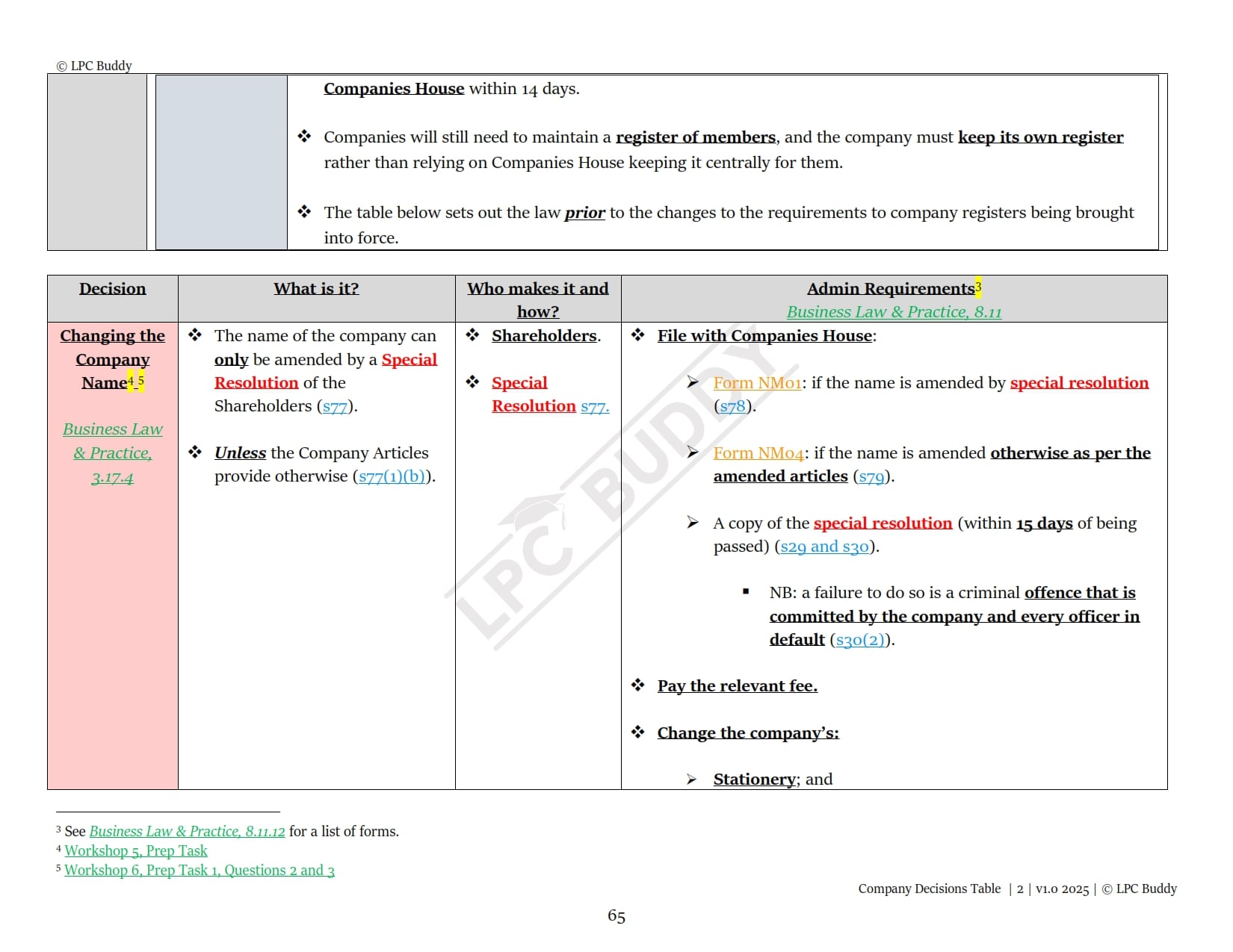 LPC Buddy™ 2025 / 26 | Business Law & Practice | Digital Distinction Level Study Guide for the LPC