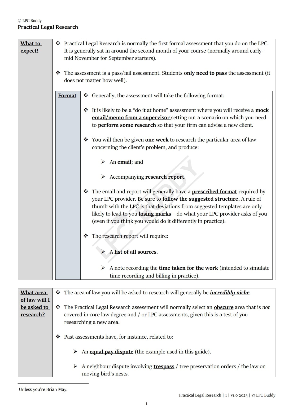 LPC Buddy™ 2025 / 26 | Complete Core Module Guide | Digital Distinction Level Study Guide for the LPC