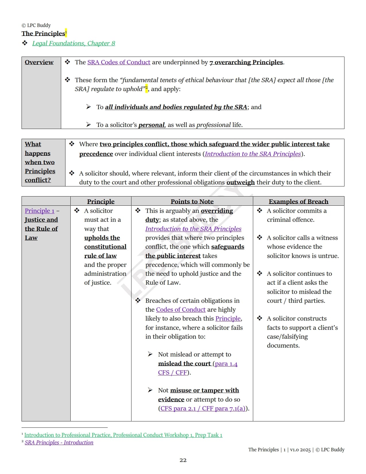 LPC Buddy™ 2025 / 26 | Complete Core Module Guide | Digital Distinction Level Study Guide for the LPC