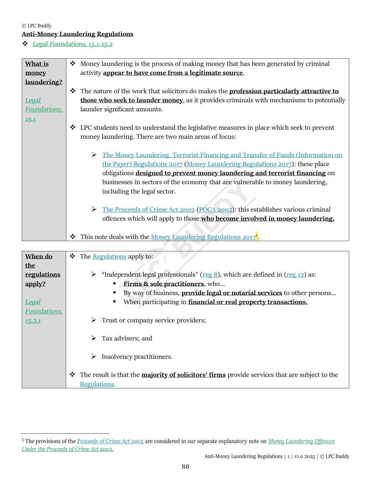 LPC Buddy™ 2025 / 26 | Professional Conduct & Regulation | Digital Distinction Level Study Guide for the LPC