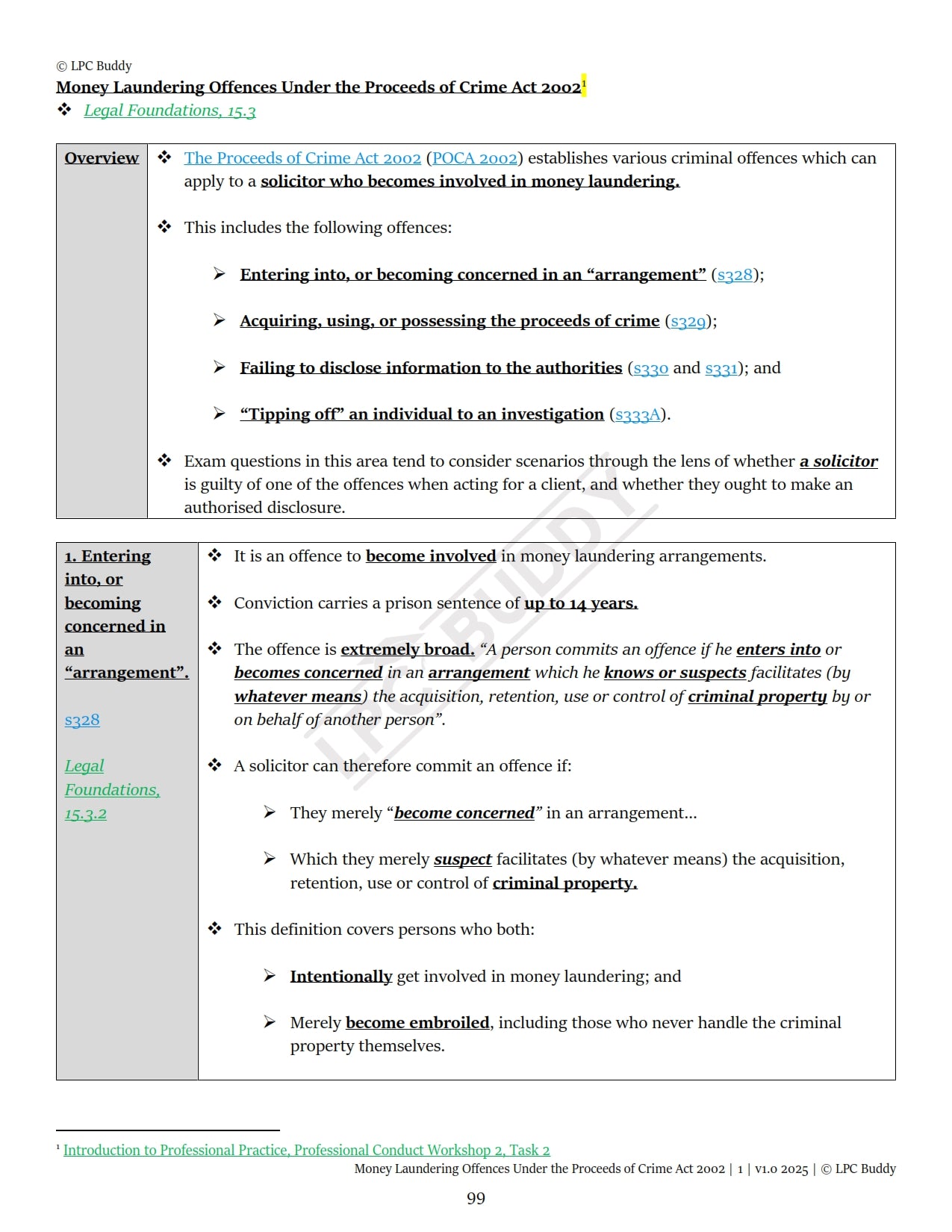 LPC Buddy™ 2025 / 26 | Professional Conduct & Regulation | Digital Distinction Level Study Guide for the LPC