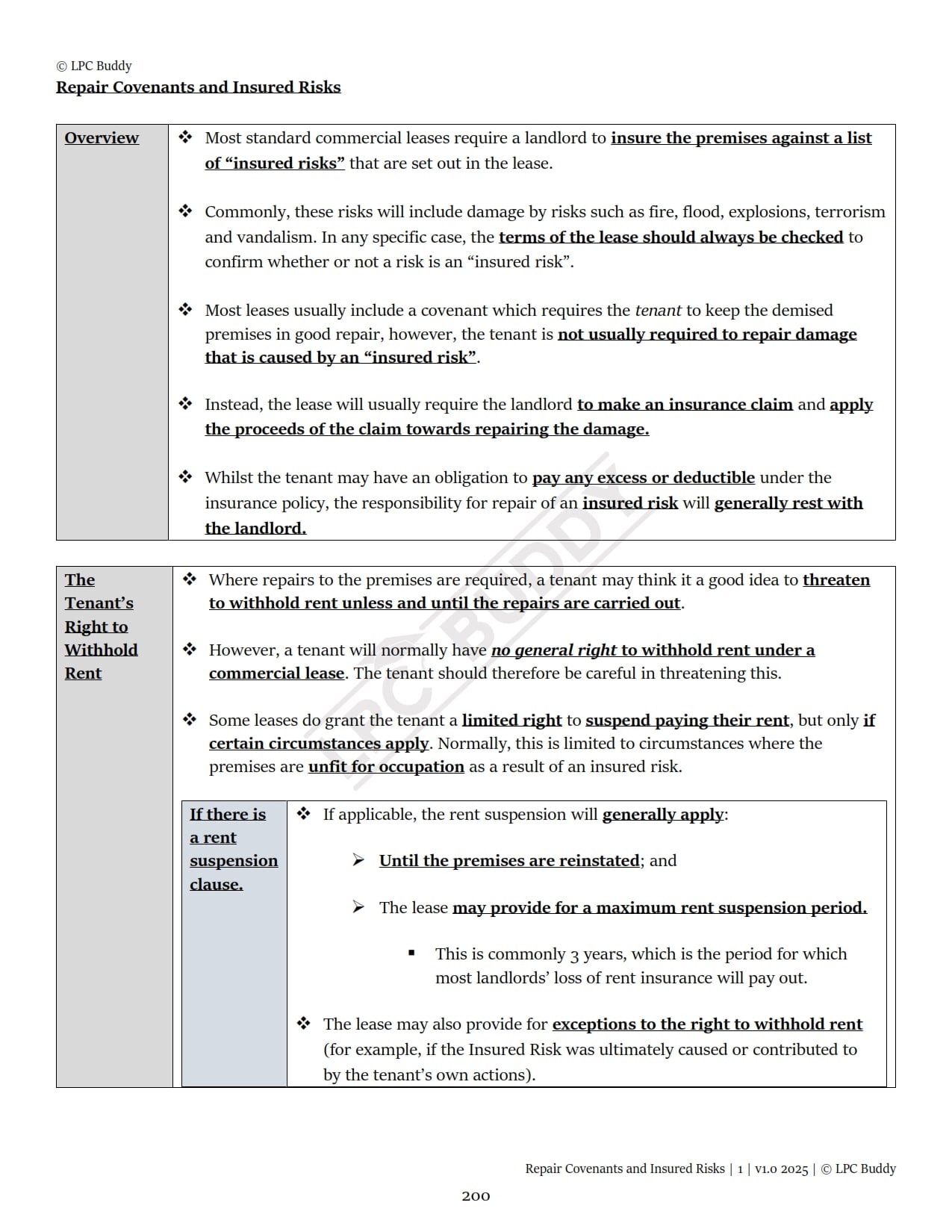 LPC Buddy™ 2025 / 26 | Real Estate / Property Law & Practice | Digital Distinction Level Study Guide for the LPC