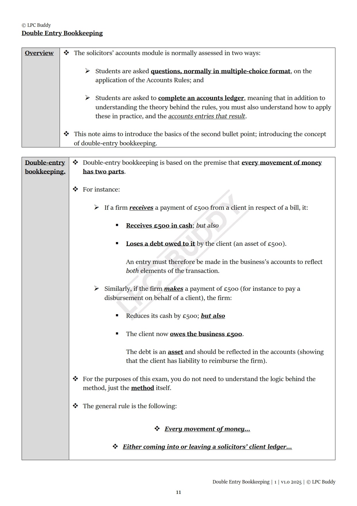 LPC Buddy™ 2025 / 26 | Solicitors' Accounts | Digital Distinction Level Study Guide for the LPC