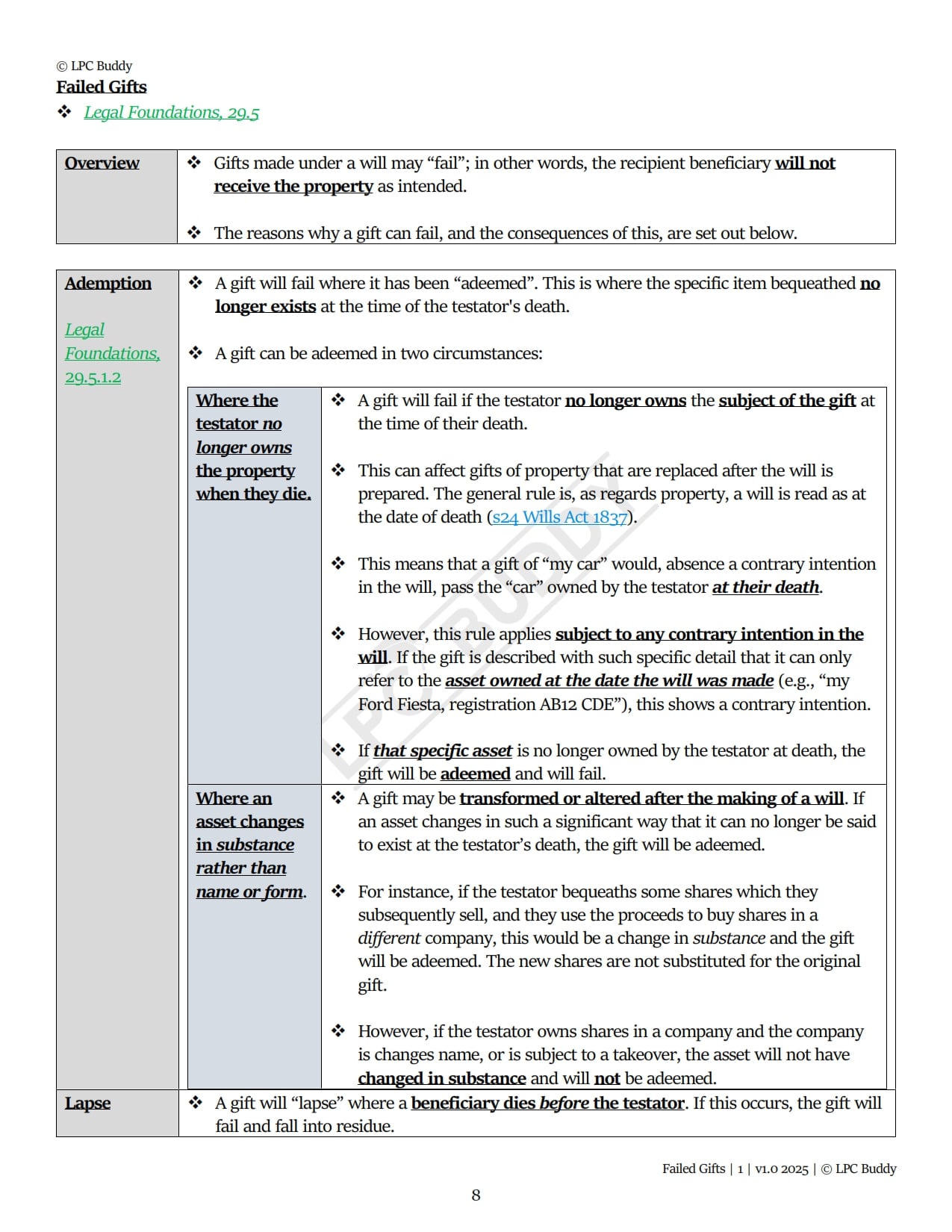 LPC Buddy™ 2025 / 26 | Complete Core Module Guide | Digital Distinction Level Study Guide for the LPC