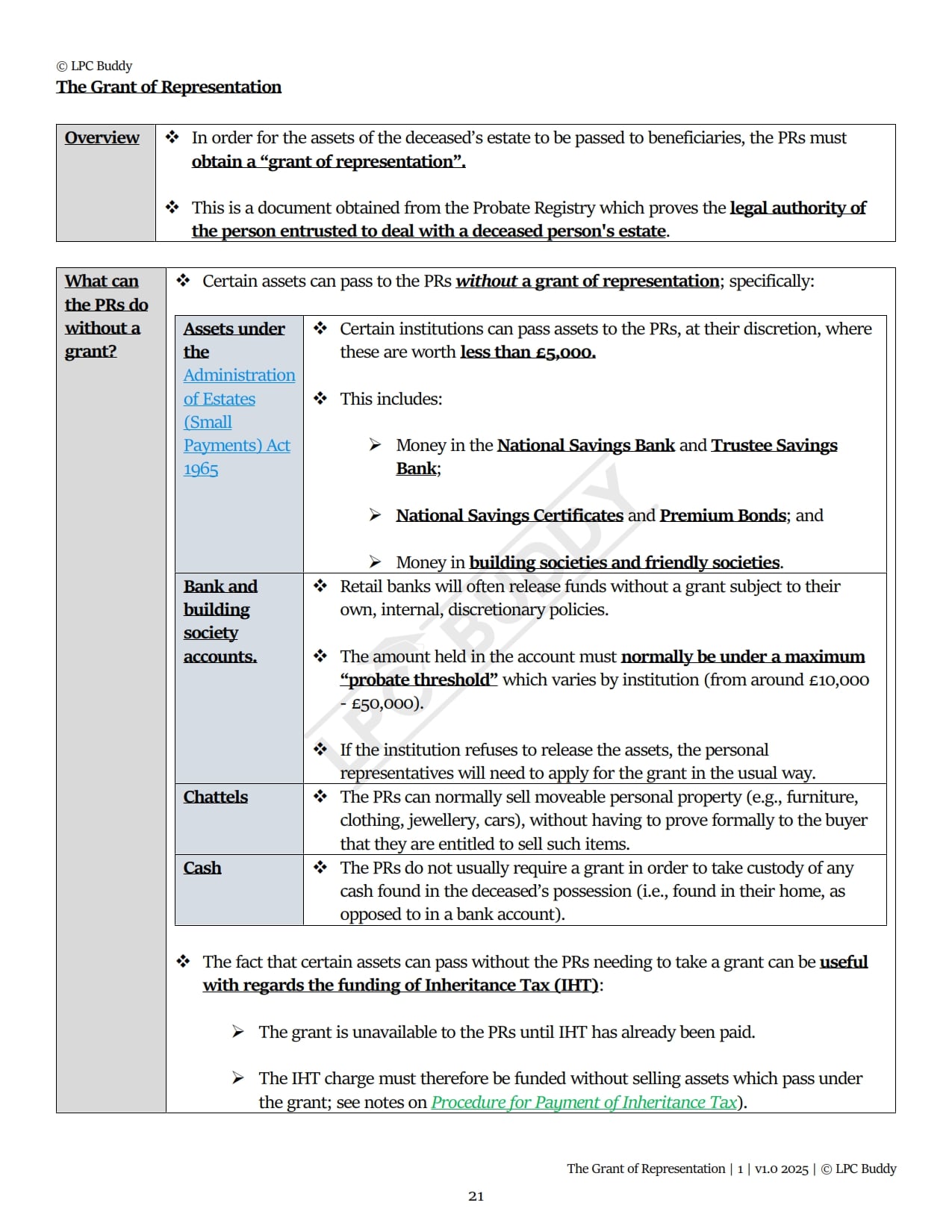 LPC Buddy™ 2025 / 26 | Wills & Administration of Estates | Digital Distinction Level Study Guide for the LPC