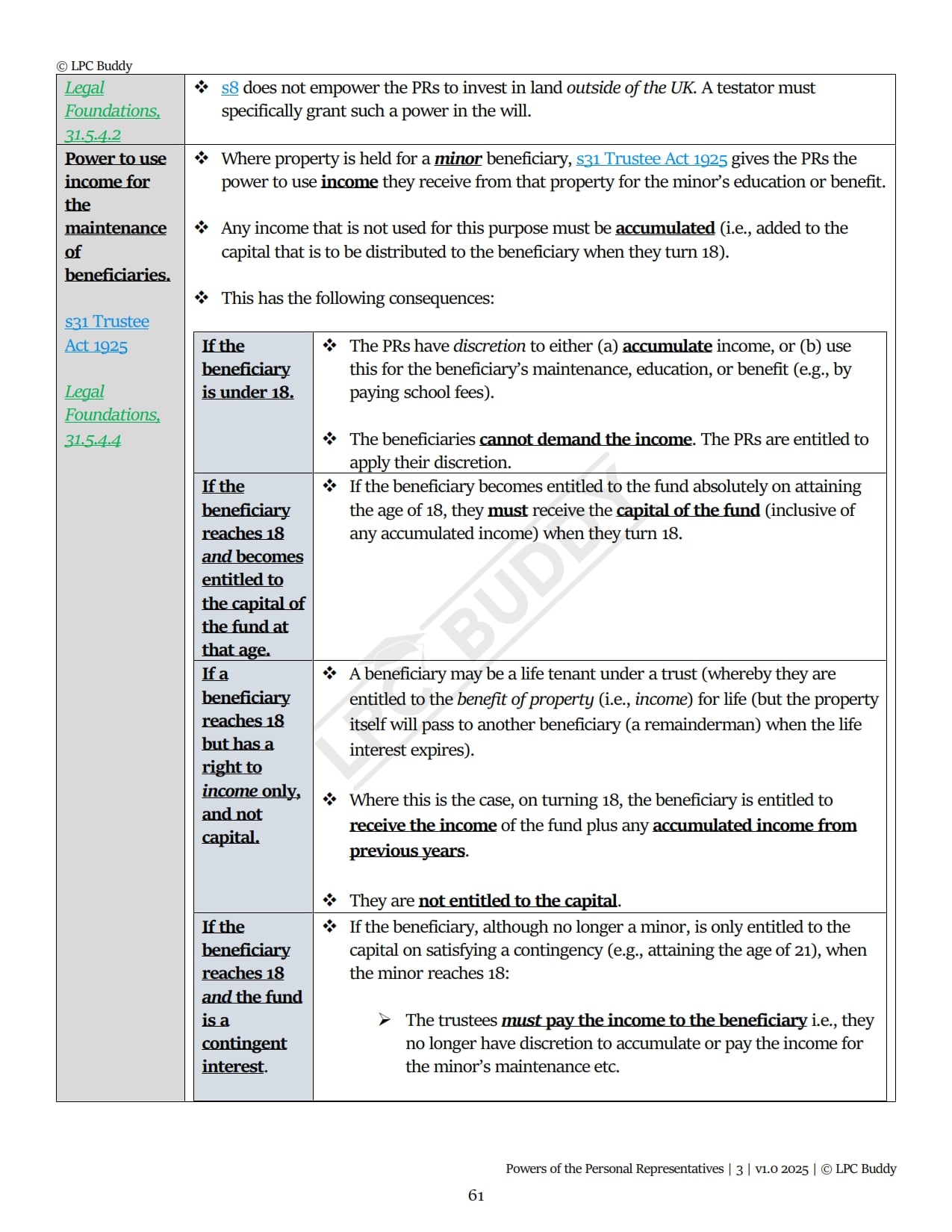 LPC Buddy™ 2025 / 26 | Wills & Administration of Estates | Digital Distinction Level Study Guide for the LPC