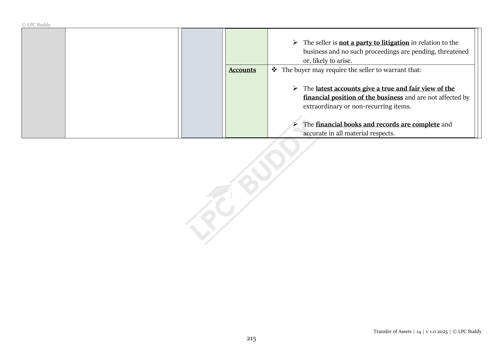 LPC Buddy™ 2025 | Mergers & Acquisitions | Distinction Level Study Guide for the LPC (Electronic)