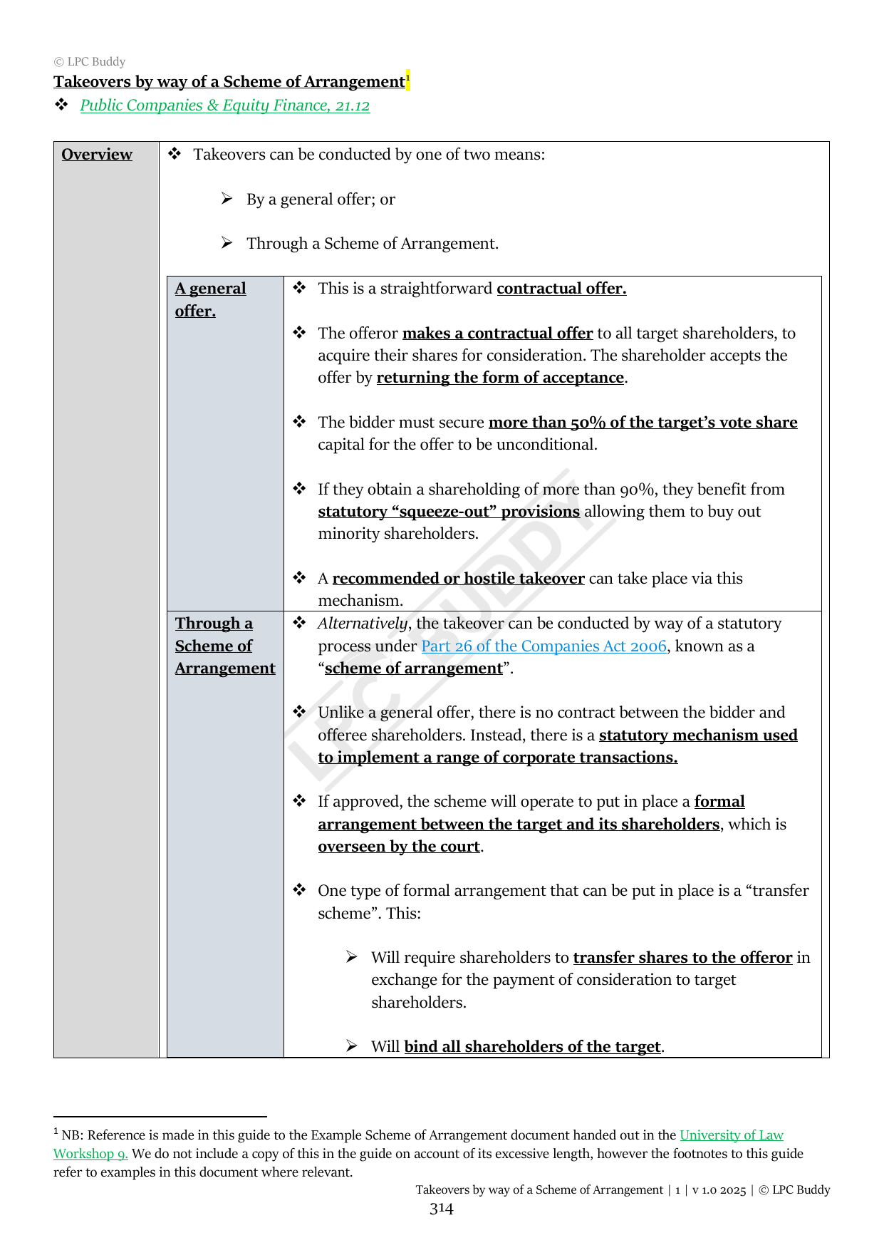 LPC Buddy™ 2025 | Mergers & Acquisitions | Distinction Level Study Guide for the LPC (Electronic)