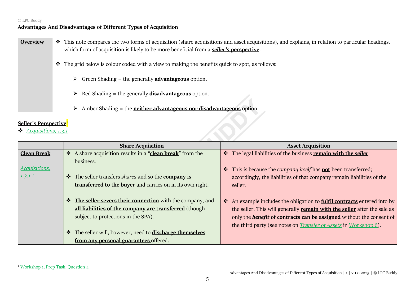 LPC Buddy™ 2025 | Mergers & Acquisitions | Distinction Level Study Guide for the LPC (Electronic)