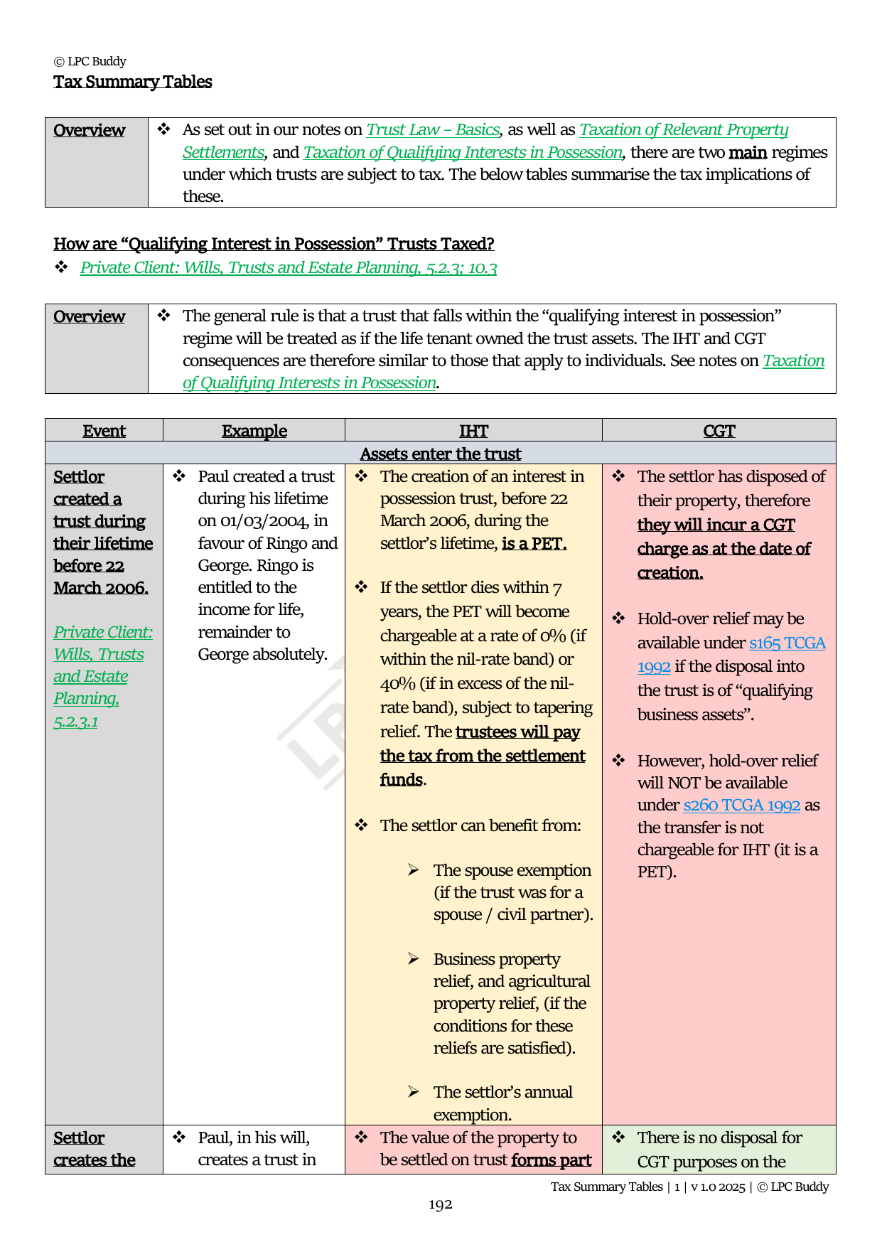 LPC Buddy™ 2025 | Private Client Law and Practice | Distinction Level Study Guide for the LPC (Electronic)
