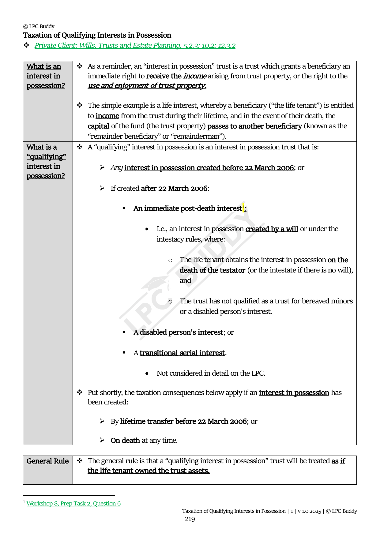LPC Buddy™ 2025 | Private Client Law and Practice | Distinction Level Study Guide for the LPC (Electronic)