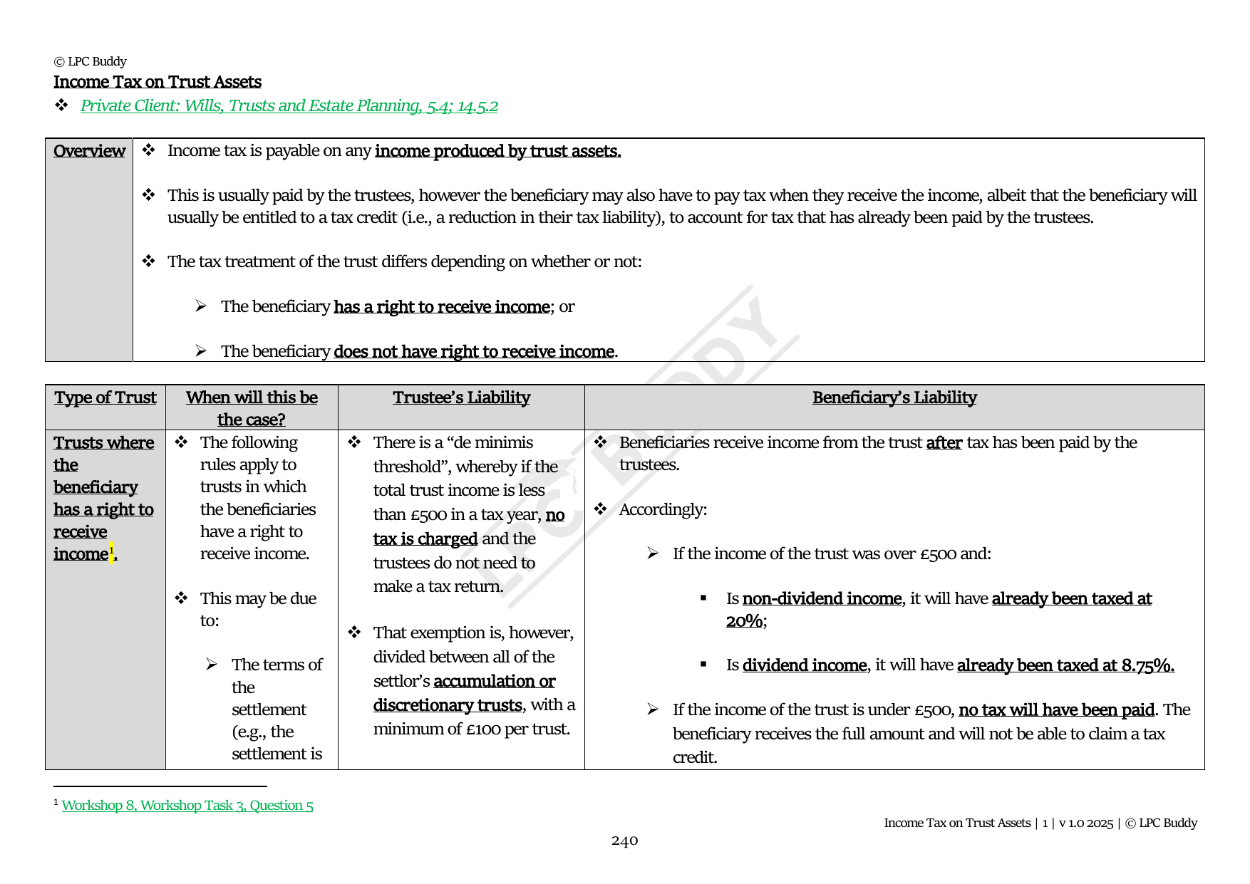 LPC Buddy™ 2025 | Private Client Law and Practice | Distinction Level Study Guide for the LPC (Electronic)