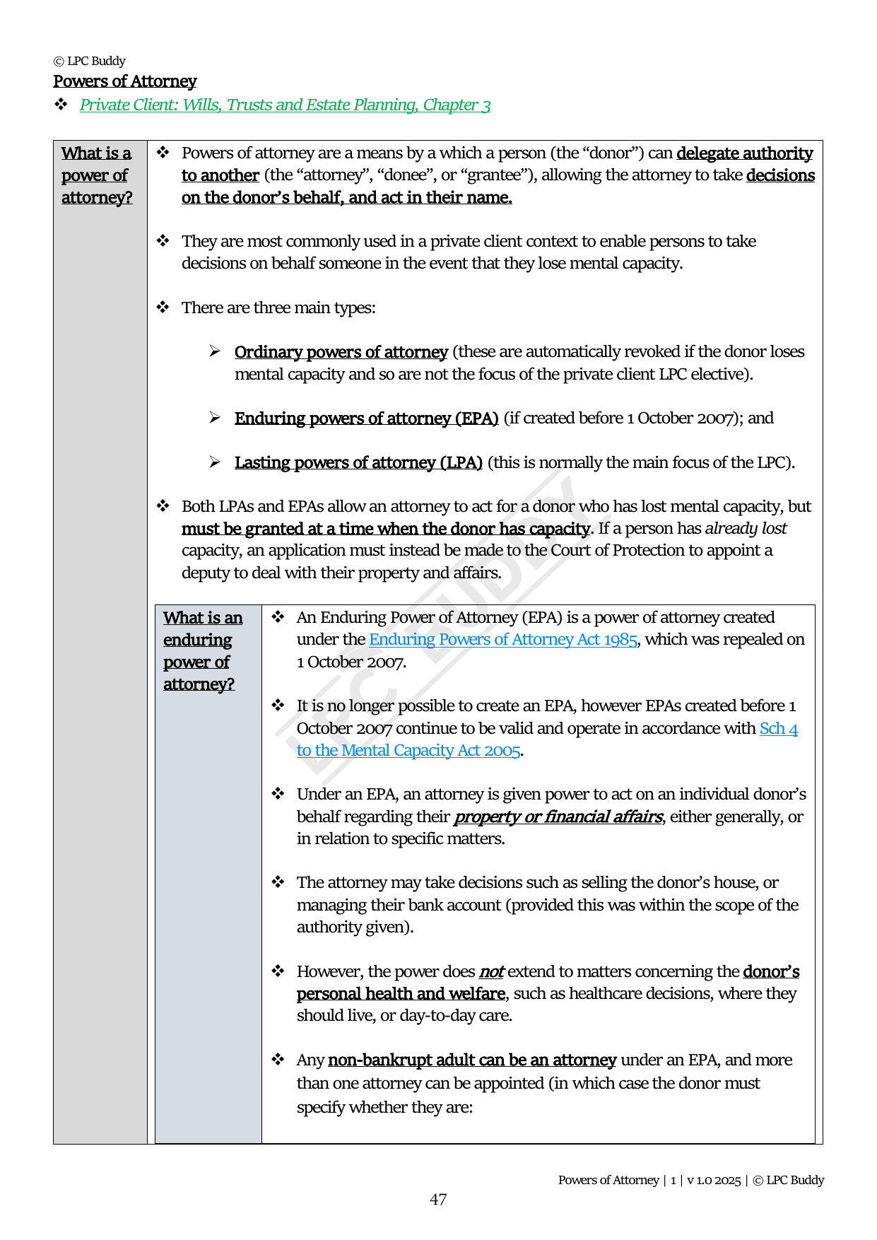 LPC Buddy™ 2025 | Private Client Law and Practice | Distinction Level Study Guide for the LPC (Electronic)