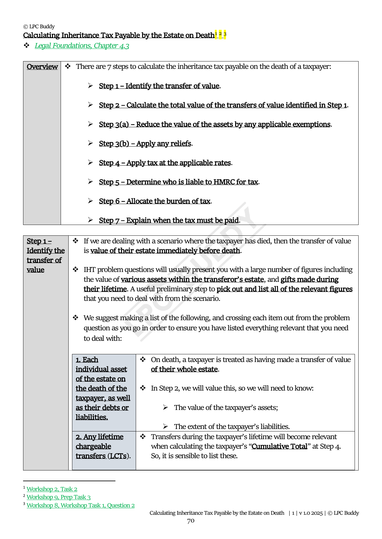LPC Buddy™ 2025 | Private Client Law and Practice | Distinction Level Study Guide for the LPC (Electronic)