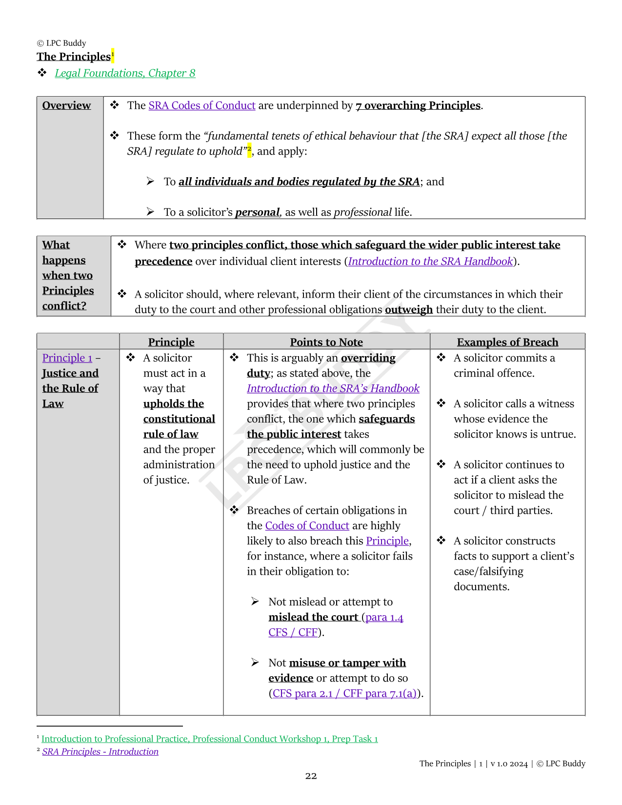 LPC Buddy™ 2024 / 25 | Complete Core Module Guide | Digital Distinction Level Study Guide for the LPC
