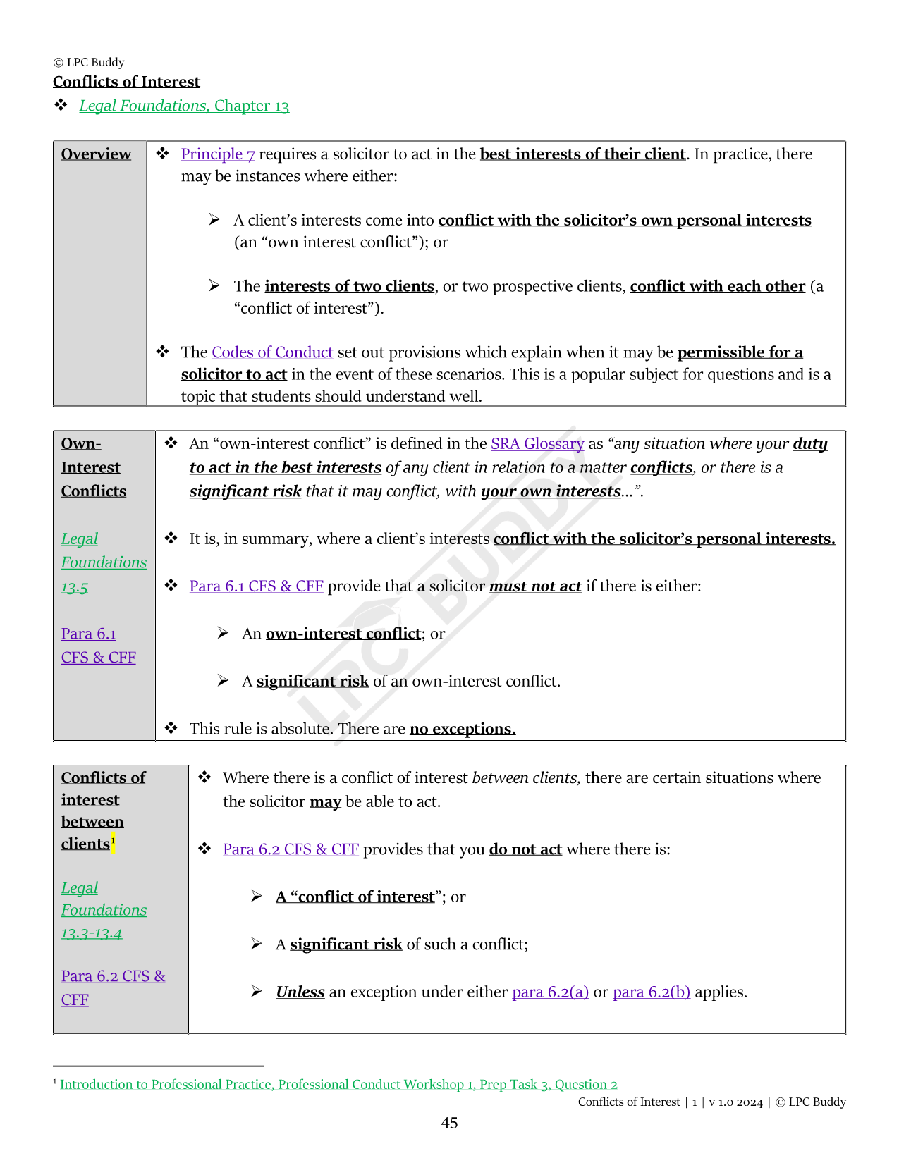 LPC Buddy™ 2024 / 25 | Complete Core Module Guide | Digital Distinction Level Study Guide for the LPC