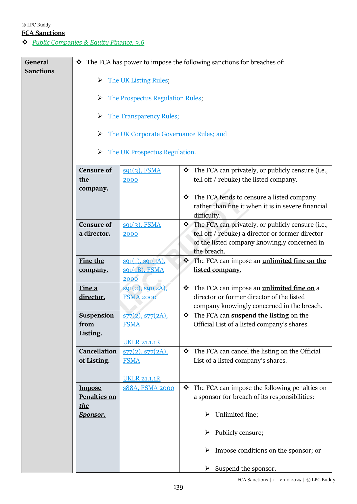 LPC Buddy™ 2025 | Public Companies and Equity Finance | Distinction Level Study Guide for the LPC (Electronic)