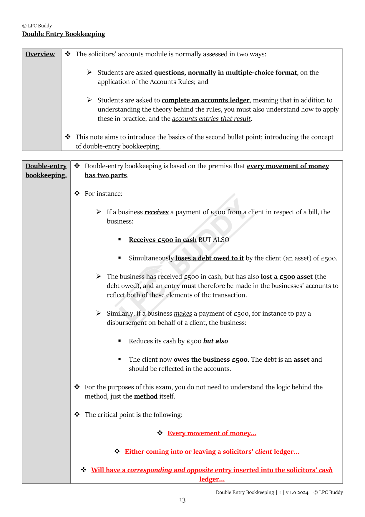 LPC Buddy™ 2024 / 25 | Complete Core Module Guide | Digital Distinction Level Study Guide for the LPC