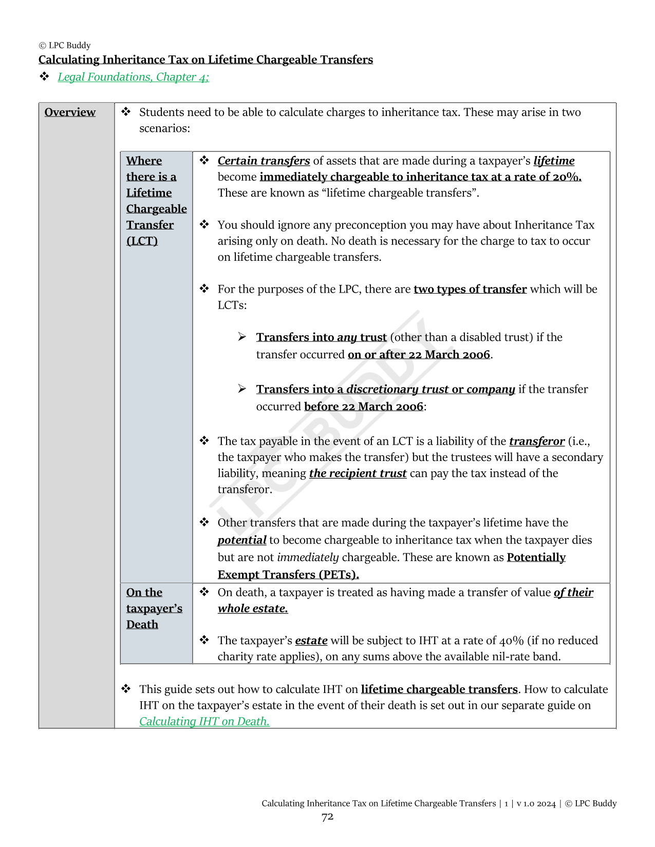 LPC Buddy™ 2024 / 25 | Wills & Administration of Estates | Digital Distinction Level Study Guide for the LPC